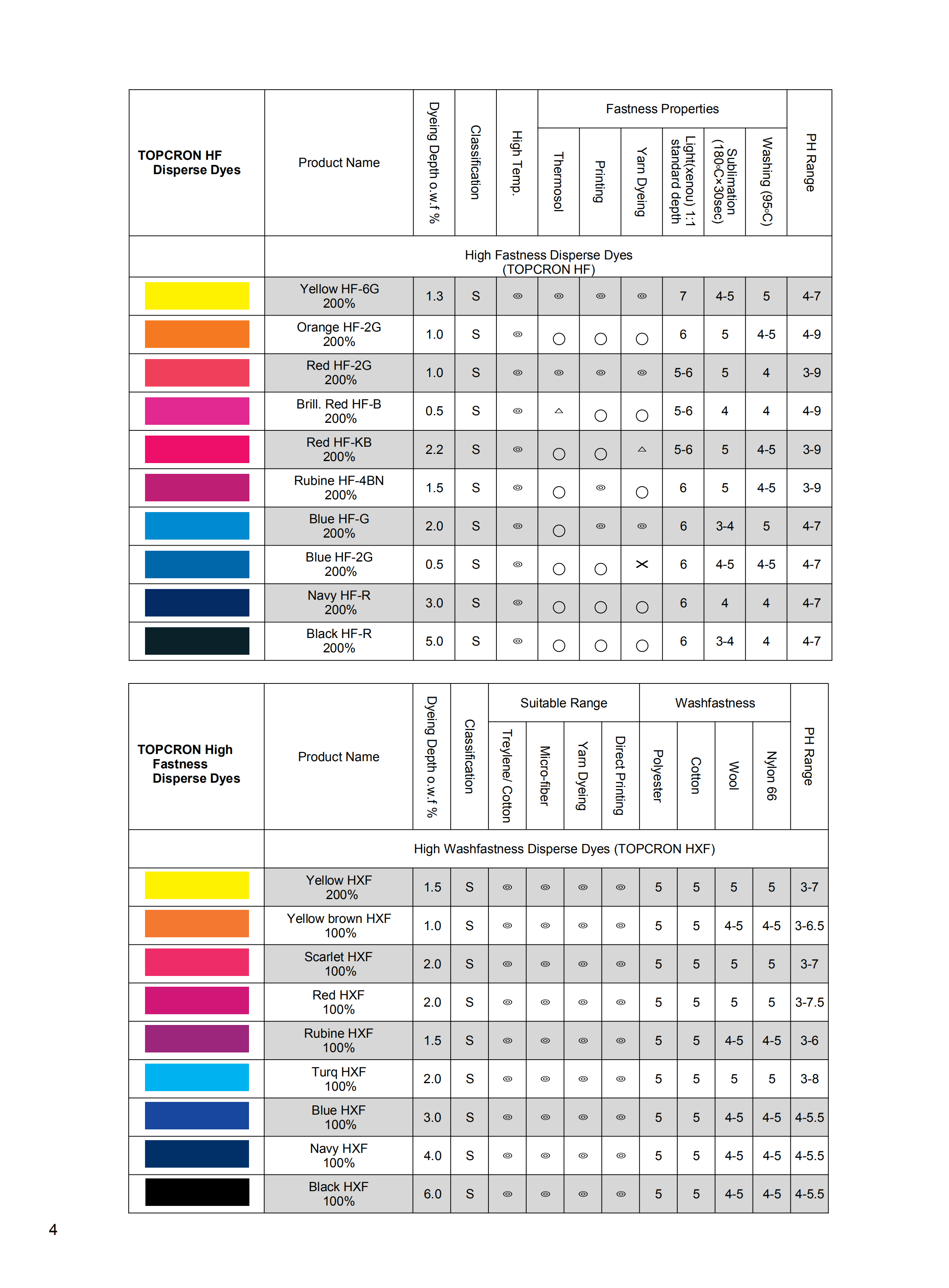 Skycron® Disperse Blue 60/S-GL Disperse Color Dye For Clothes - China  Disperse Dye, Fabric Dyeing